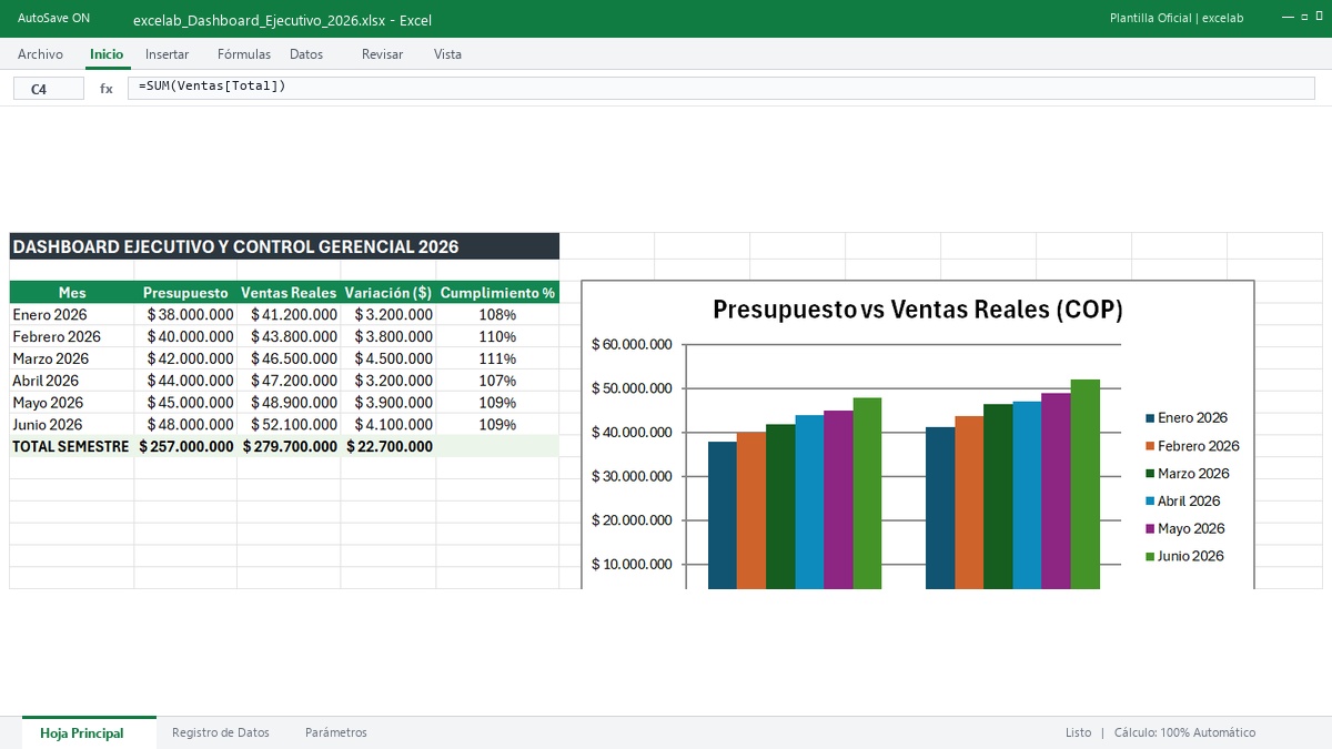 Tablero Ejecutivo de Excel excelab